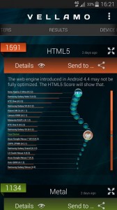 Samsung Galaxy S5 capture benchmark vellamo HTML5