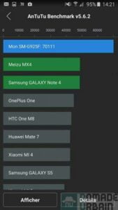 Samsung Galaxy S6 Edge benchmark AnTuTu