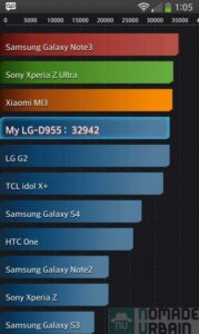 LG G Flex bench antutu