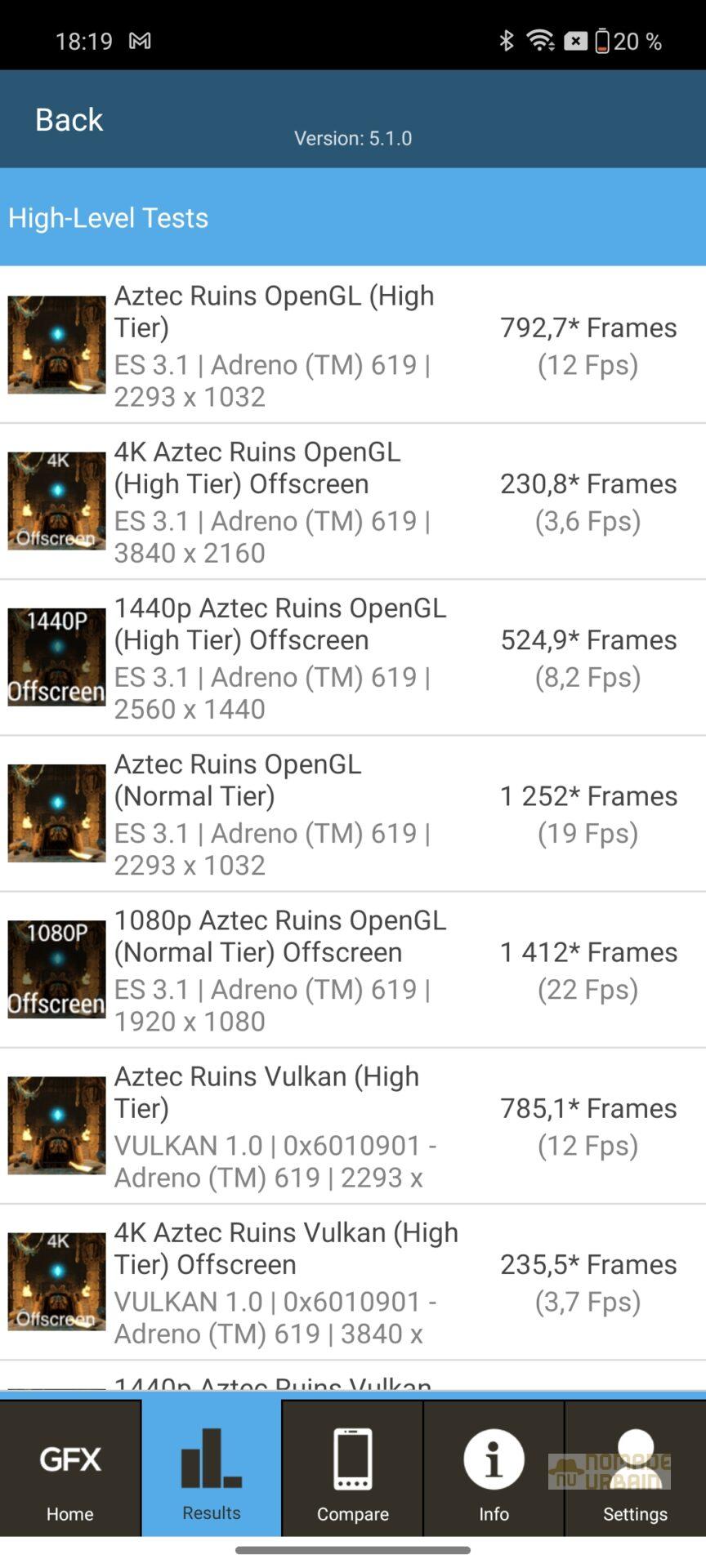 Test OnePlus Nord CE4 Lite : un challenger sérieux dans l’arène des smartphones abordables