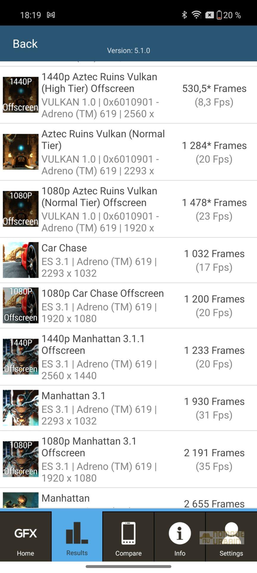 Test OnePlus Nord CE4 Lite : un challenger sérieux dans l’arène des smartphones abordables