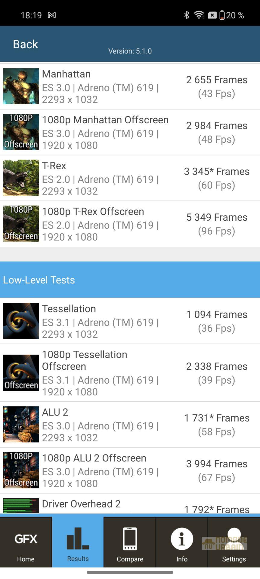 Test OnePlus Nord CE4 Lite : un challenger sérieux dans l’arène des smartphones abordables