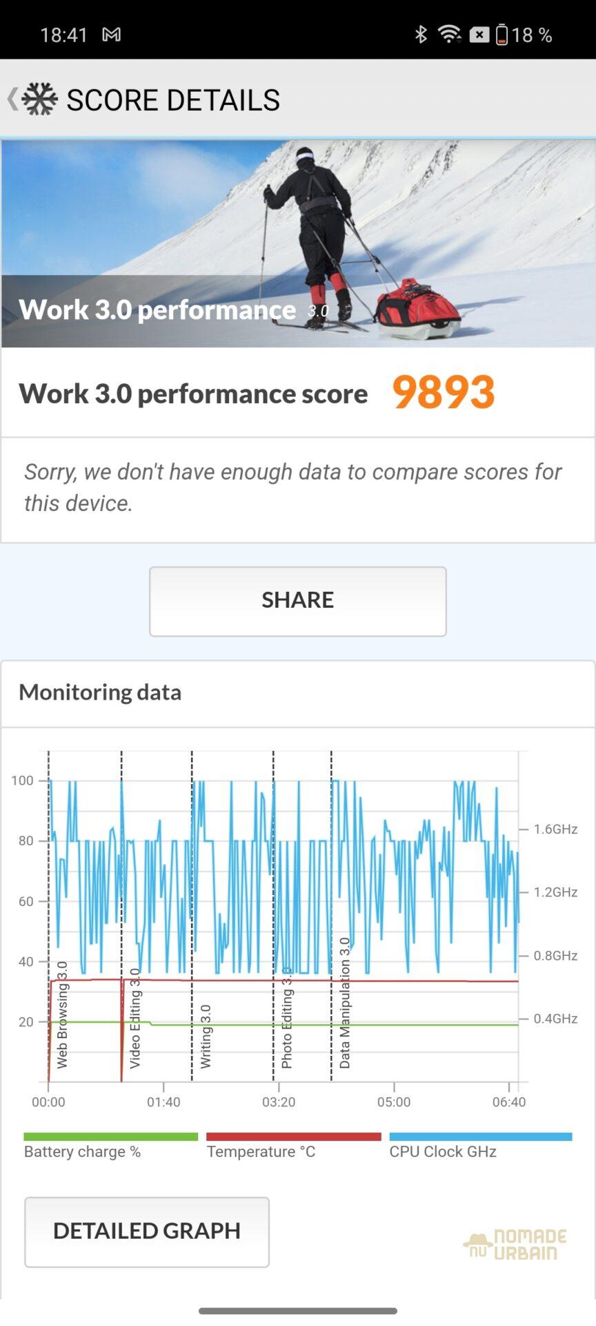 Test OnePlus Nord CE4 Lite : un challenger sérieux dans l’arène des smartphones abordables