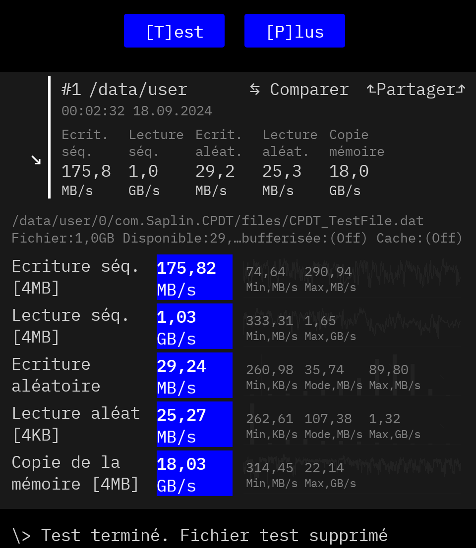 Les performances du Google Pixel 9 Pro : Un monstre de puissance, parfaitement dompté !