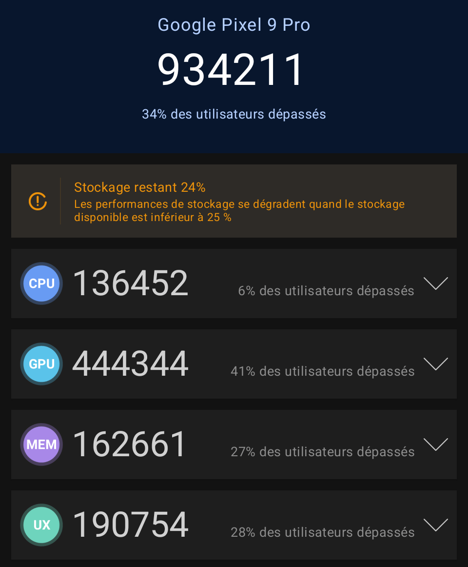 Les performances du Google Pixel 9 Pro : Un monstre de puissance, parfaitement dompté !