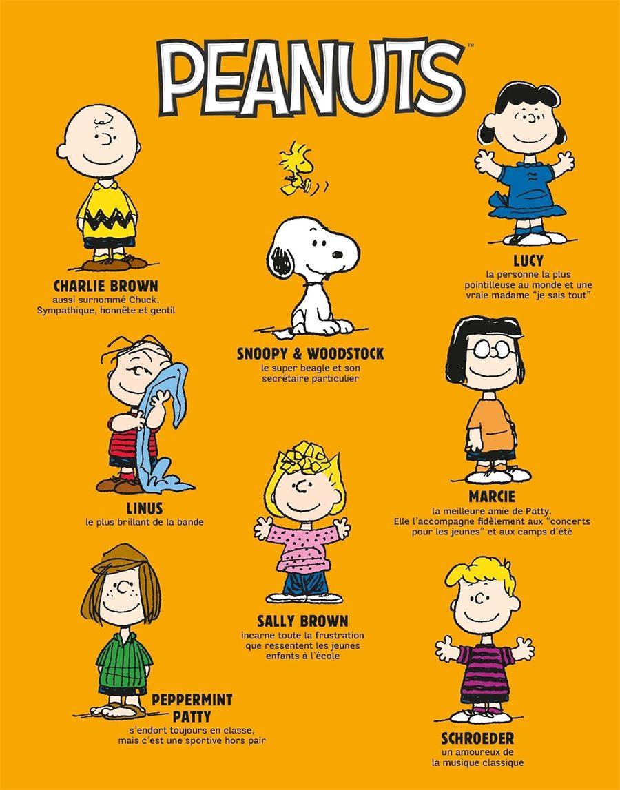 Galerie des personnages Peanuts autour de Snoopy et Woodstock